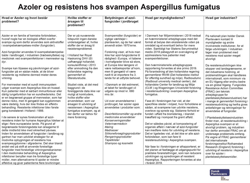 Læs one-pager om azol-resistens fra Dansk Planteværn