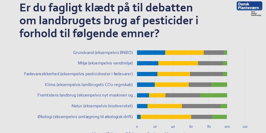 Sådan oplever danske landmænd pesticiddebatten
